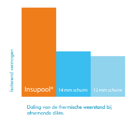 INSUPOOL METRE