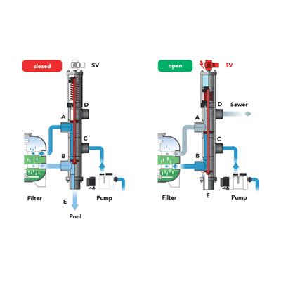 Vanne Besgo à 5 voies 2" 215mm PPG filtre Deluxe/Lacron