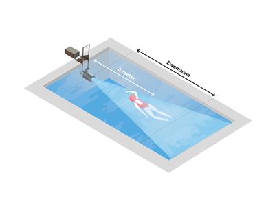 EVAstream Move 275