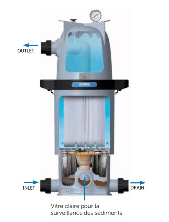 Multicyclone DUO 23.2m²