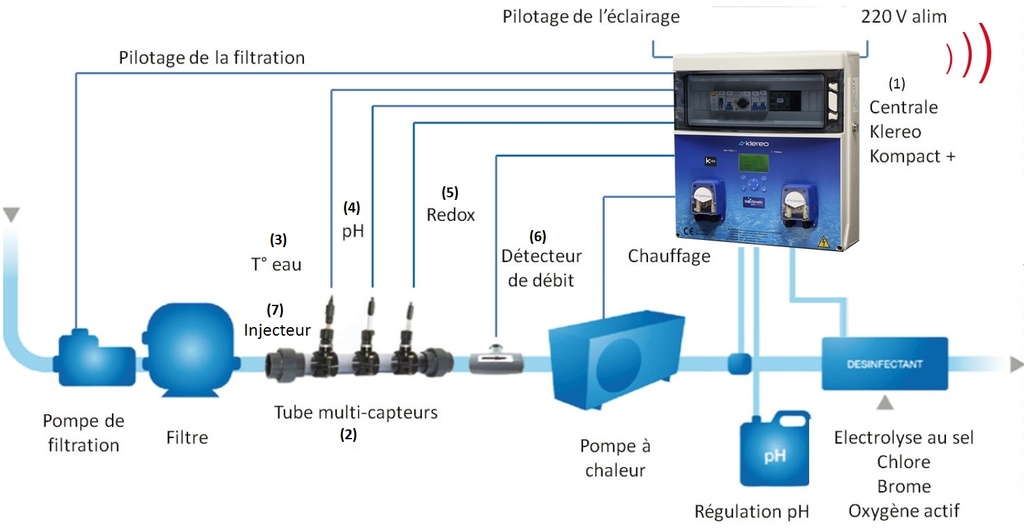 Klereo Kompact Master M9 Hybride