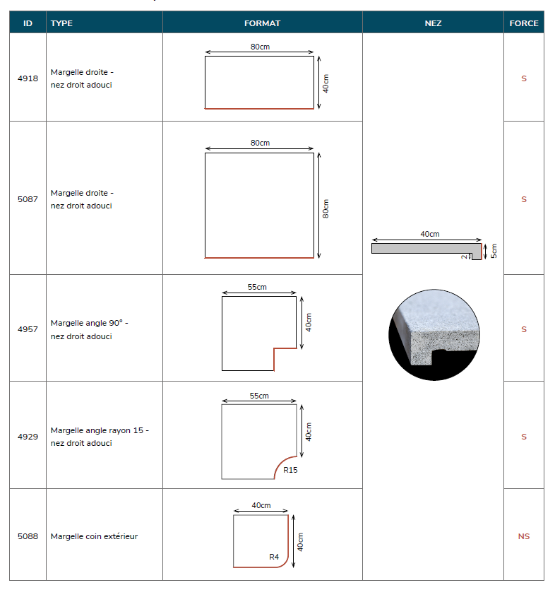 [4918] Boordsteen + Neus Ad + Uitsparing + 800 X 400 X 30-50